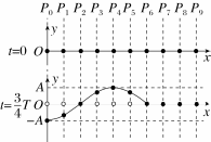 Shape2