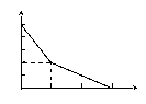 Shape7