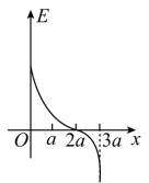 Shape17