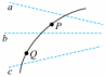 Shape1