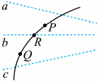 Shape1