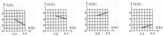 Shape2