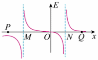 Shape2