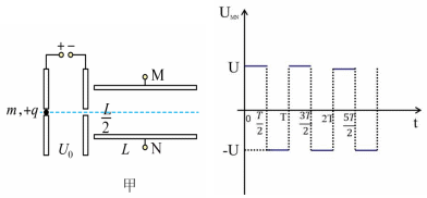 Shape1