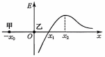 Shape6