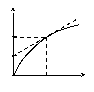 Shape6