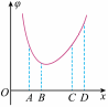 Shape3