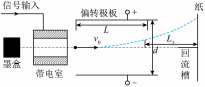 Shape4