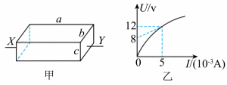Shape2