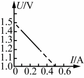 Shape12