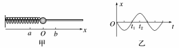 Shape1