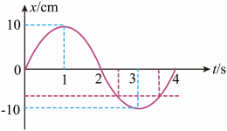 Shape1