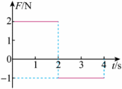 Shape1