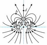 Shape2